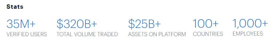 statistika coinbase