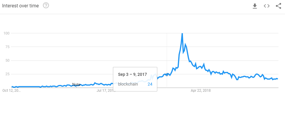 certificiranje blockchain podjetja