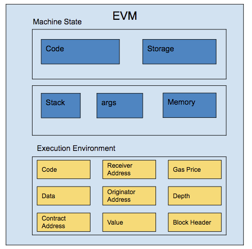 EVM 1