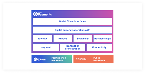 PaymentsStack