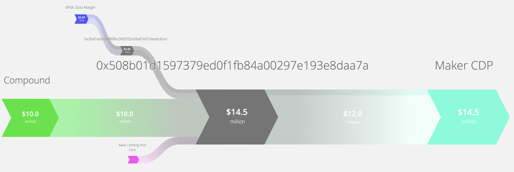 TTVL Codefi Q2 2020 DeFi-rapport