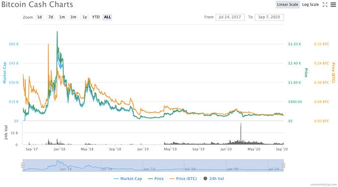 Najbolja kriptovaluta godine