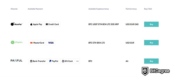 Pregled BitMart razmjene: mogućnosti plaćanja.