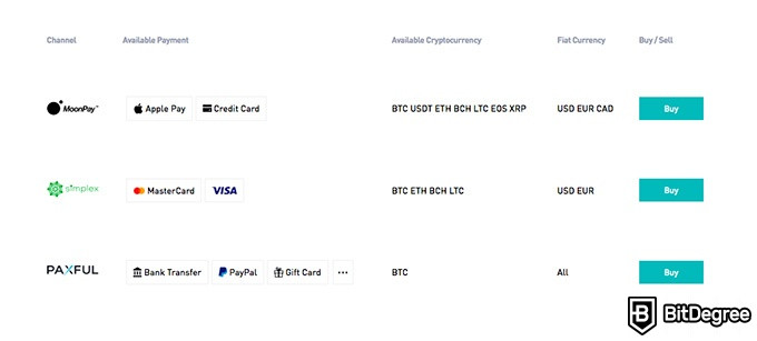 Pregled razmjene BitMart: fiat metoda kupnje kripto.