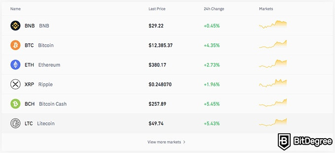 Bittrex VS Binance: odabir Binance novčića.