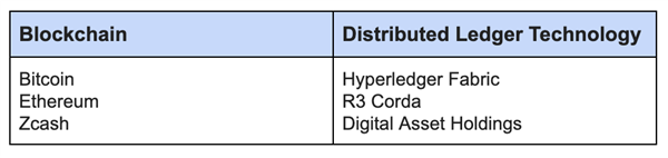 Figur 1 Det er viktig å skille mellom teknologiestabler og hvordan de sammenlignes når det gjelder funksjonalitet og brukssaker Mens distribuert hovedboksteknologi ble sterkt påvirket av blockchain-teknologi, bør vi skille arkitektoniske hensyn til teknologiplattformene