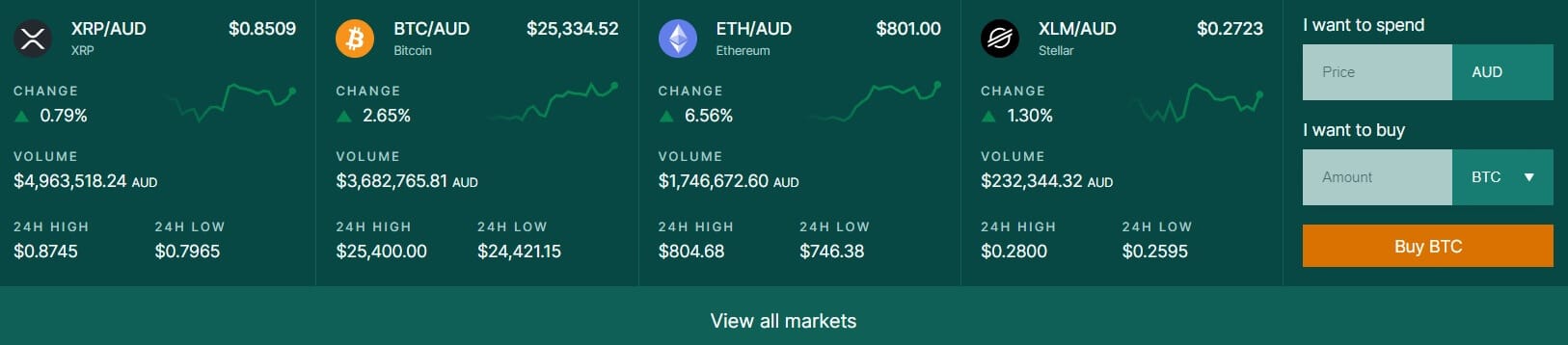 btc marknadsför mynt