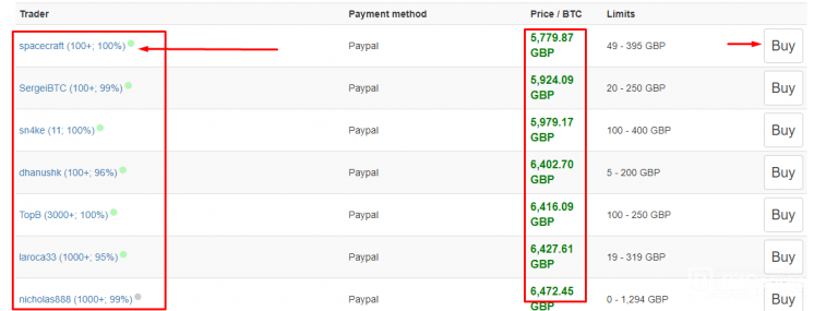 Kjøp Litecoin med Paypal - Localbitcoins dashboard