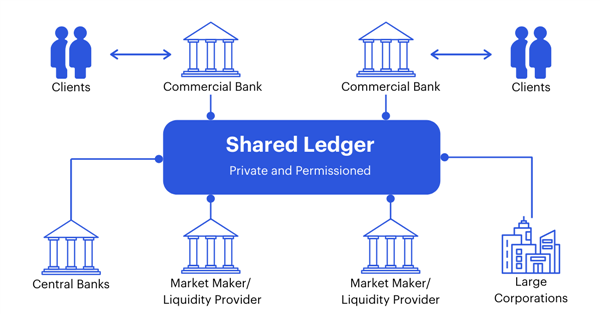 cdbc banking omtalt