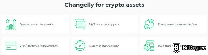 Changelly vs ShapeShift - En grundig sammenligning