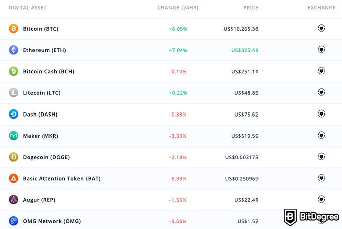 Changelly vs ShapeShift - En grundig sammenligning