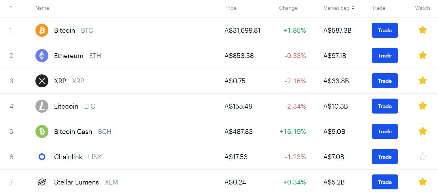 cryptocurrency podržana coinbaseom