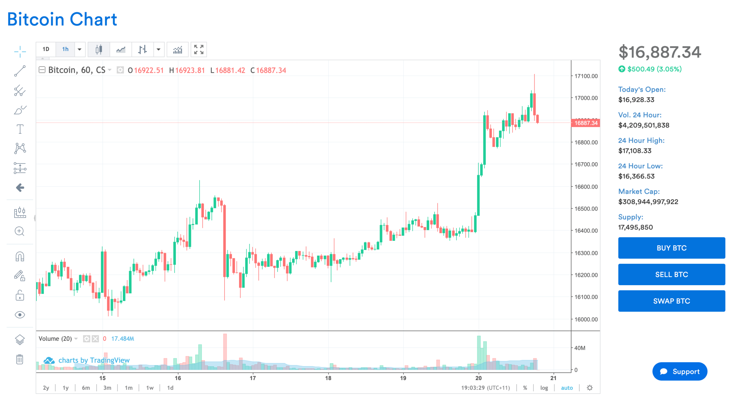 coinspot kjøp bitcoin