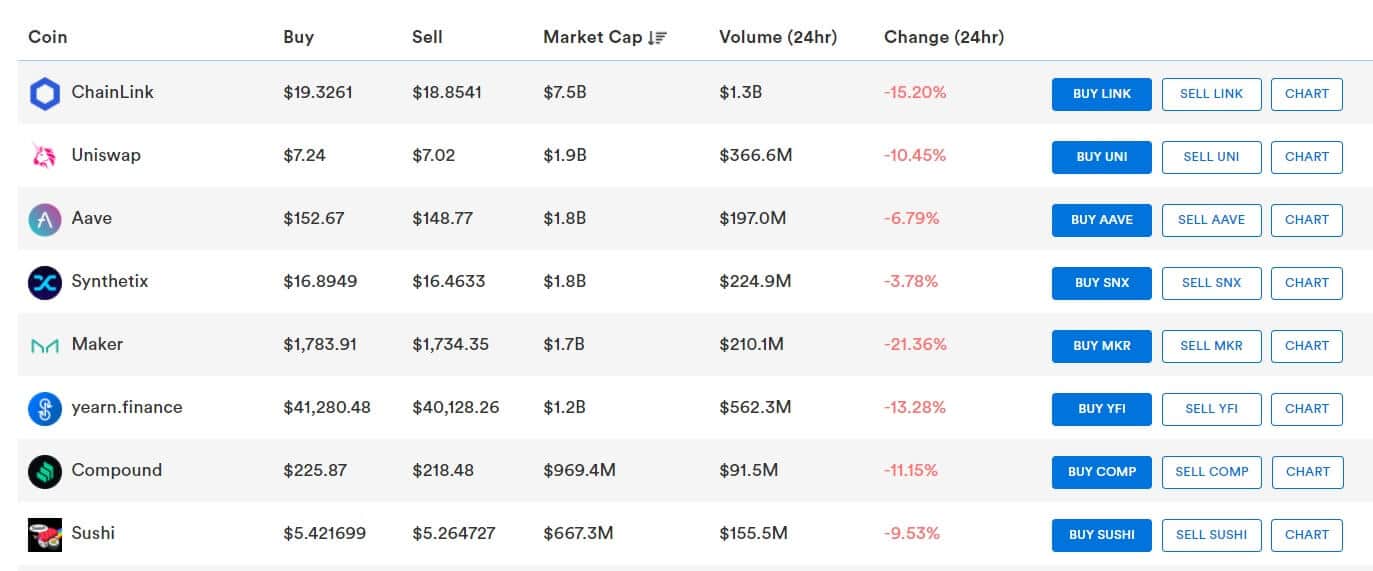 coinspot defi