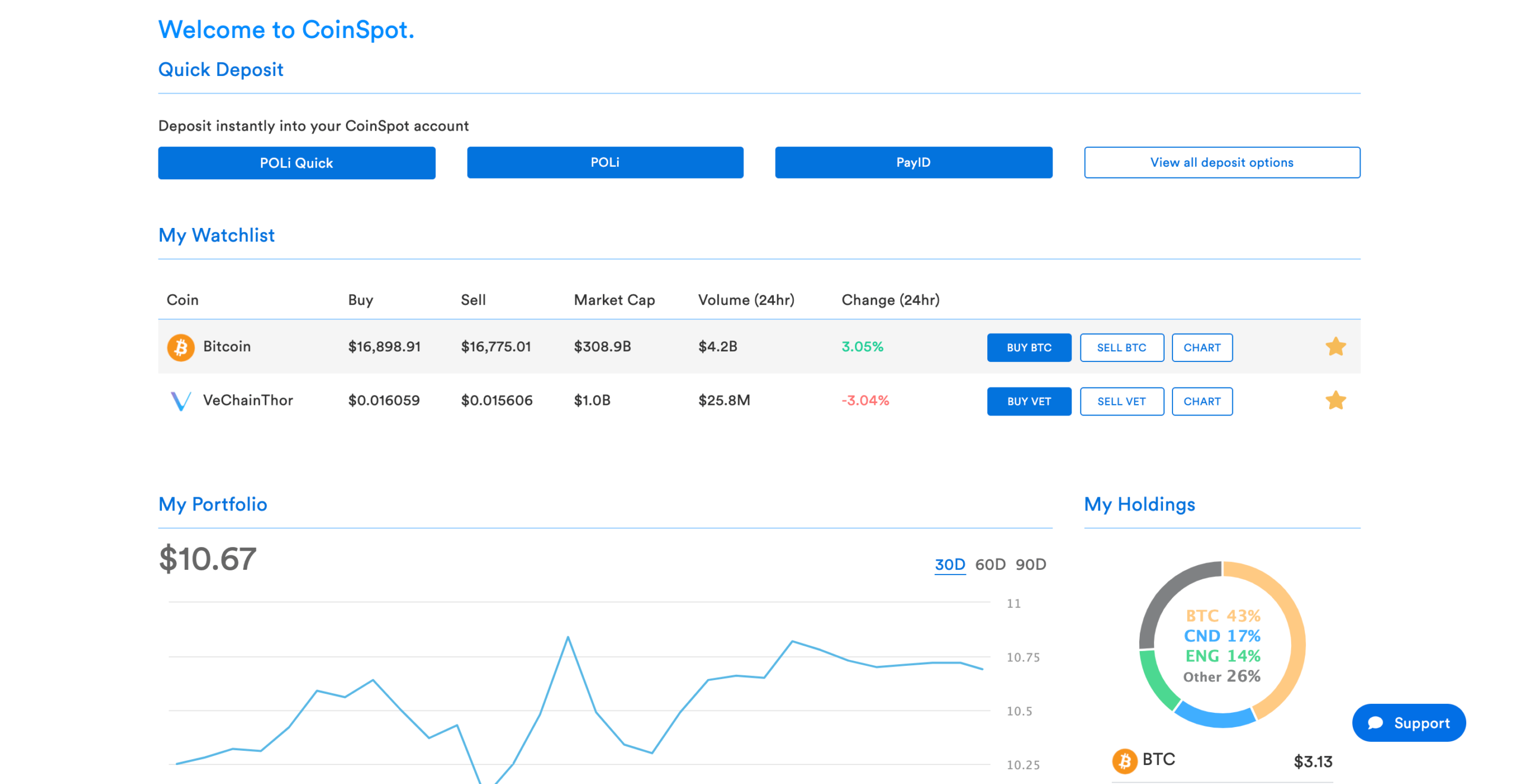 coinspot-konto