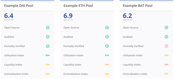 Kilde: ConsenSys Codefi DeFi Score