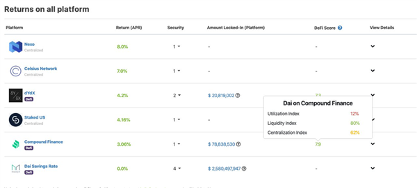 Kilde: CoinGecko Earn Platform