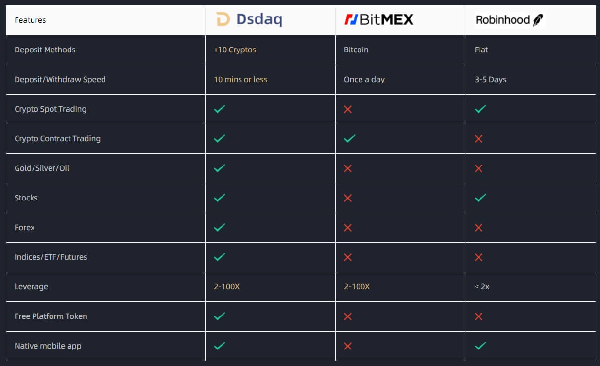 dsdaq-alternativ