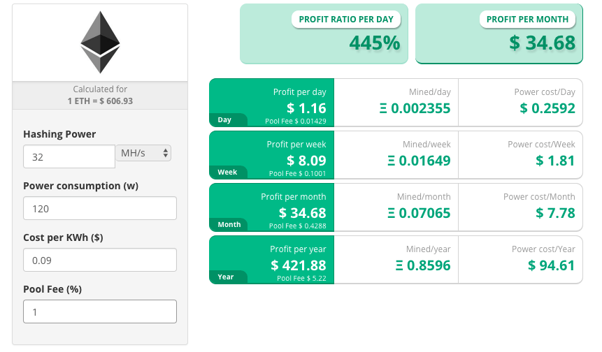 rudarstvo ethereuma