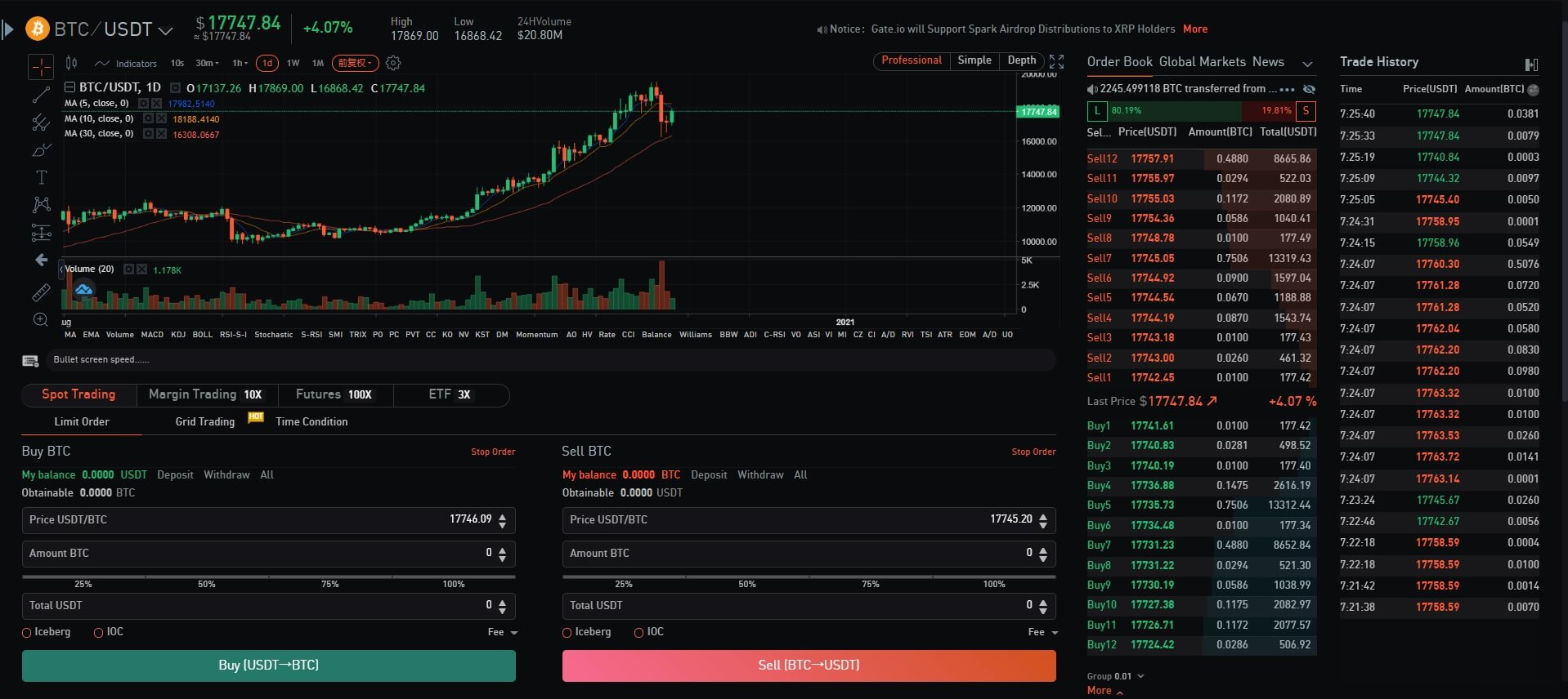 gate.io standard grensesnitt