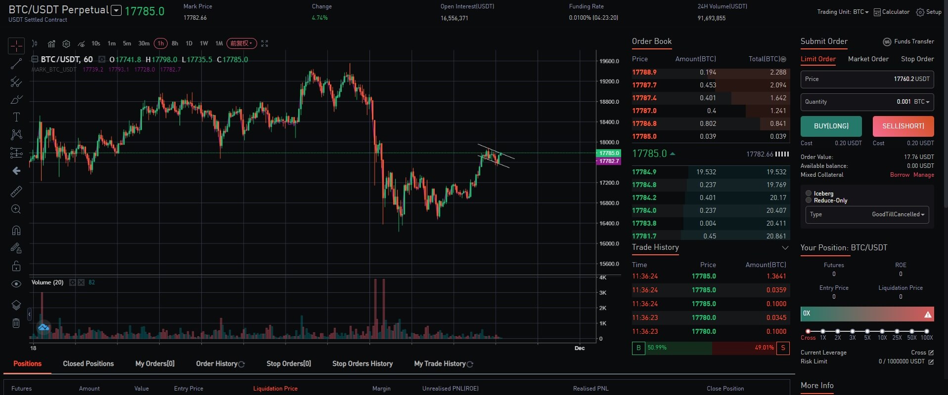 gate.io marginhandel