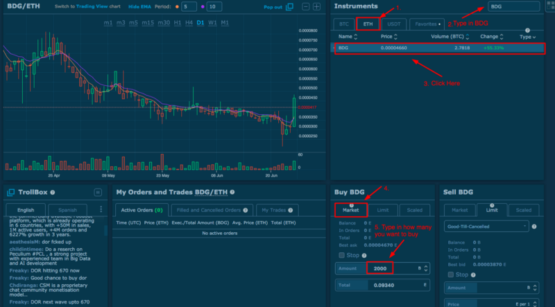 hvordan kjøpe bitdegrad tokens - Market