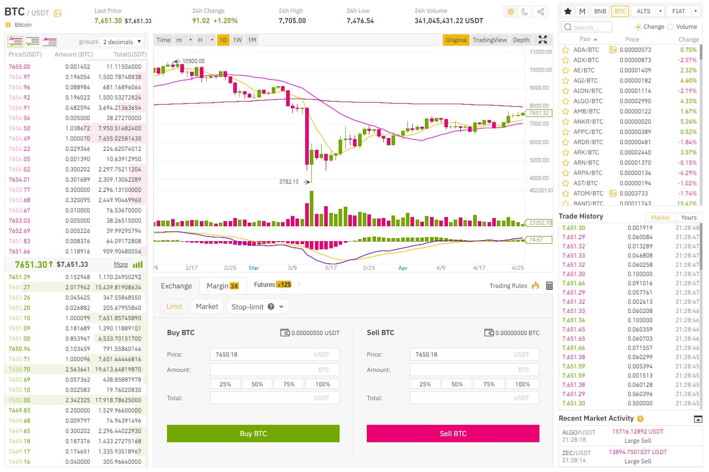 binance-diagrammer