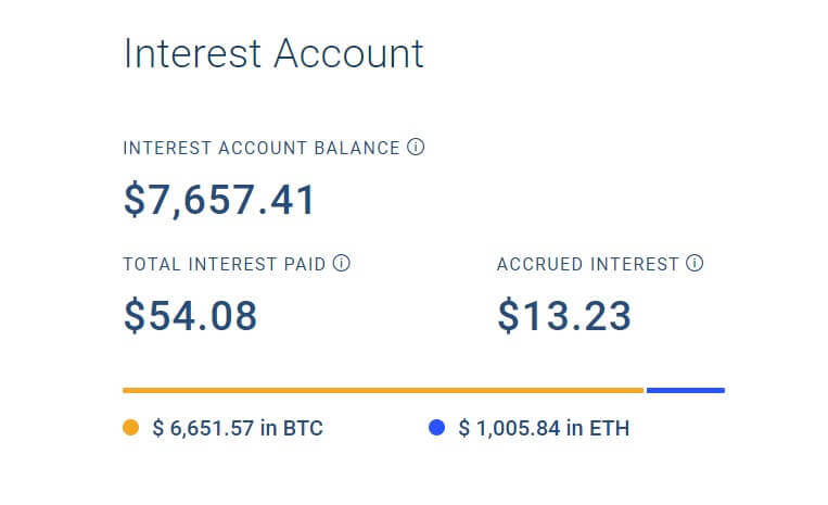 blokkfi interesse