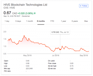 hur man investerar i blockchain - diagram över Hive blockchain-teknologier