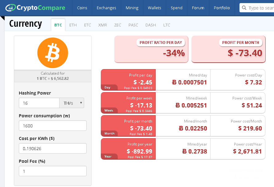 Hvordan gruve Bitcoin: beregne forventet fortjeneste på CryptoCompare.