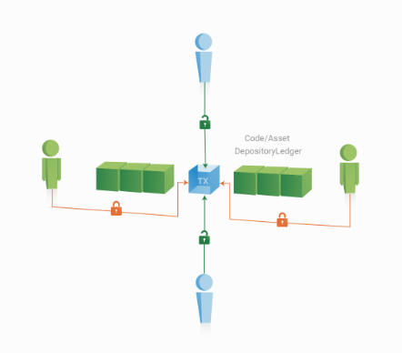 hyperledger-fabric-use-cases-b2b