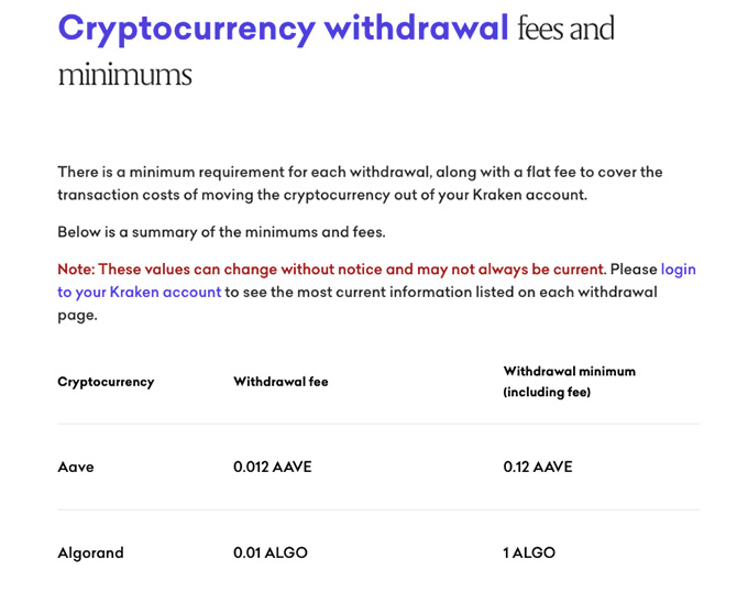 Kraken plånbok granskning: uttag avgifter och minimikrav.