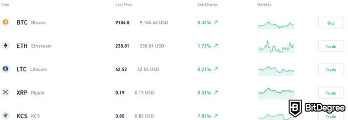 KuCoin gjennomgang