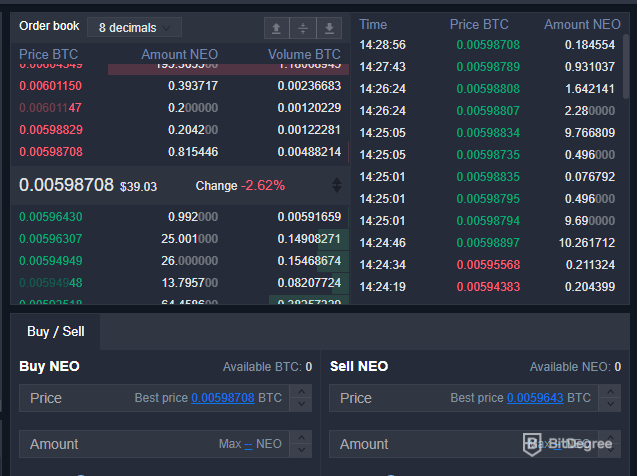 Kucoin Review - Markedsstatistikk