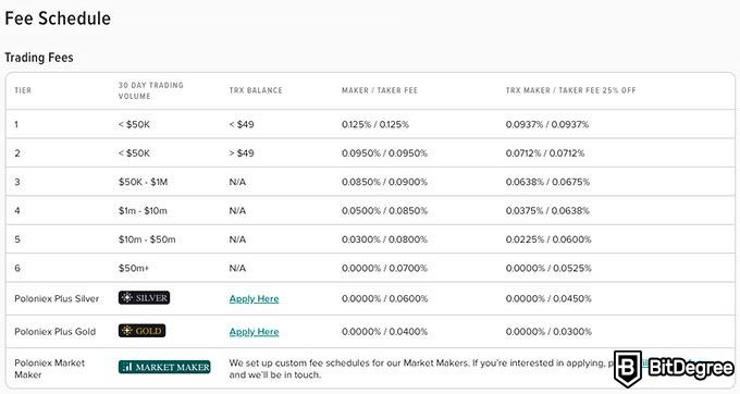 Poloniex gjennomgang