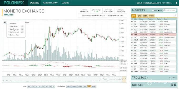 Poloniex gjennomgang av Monero exchange