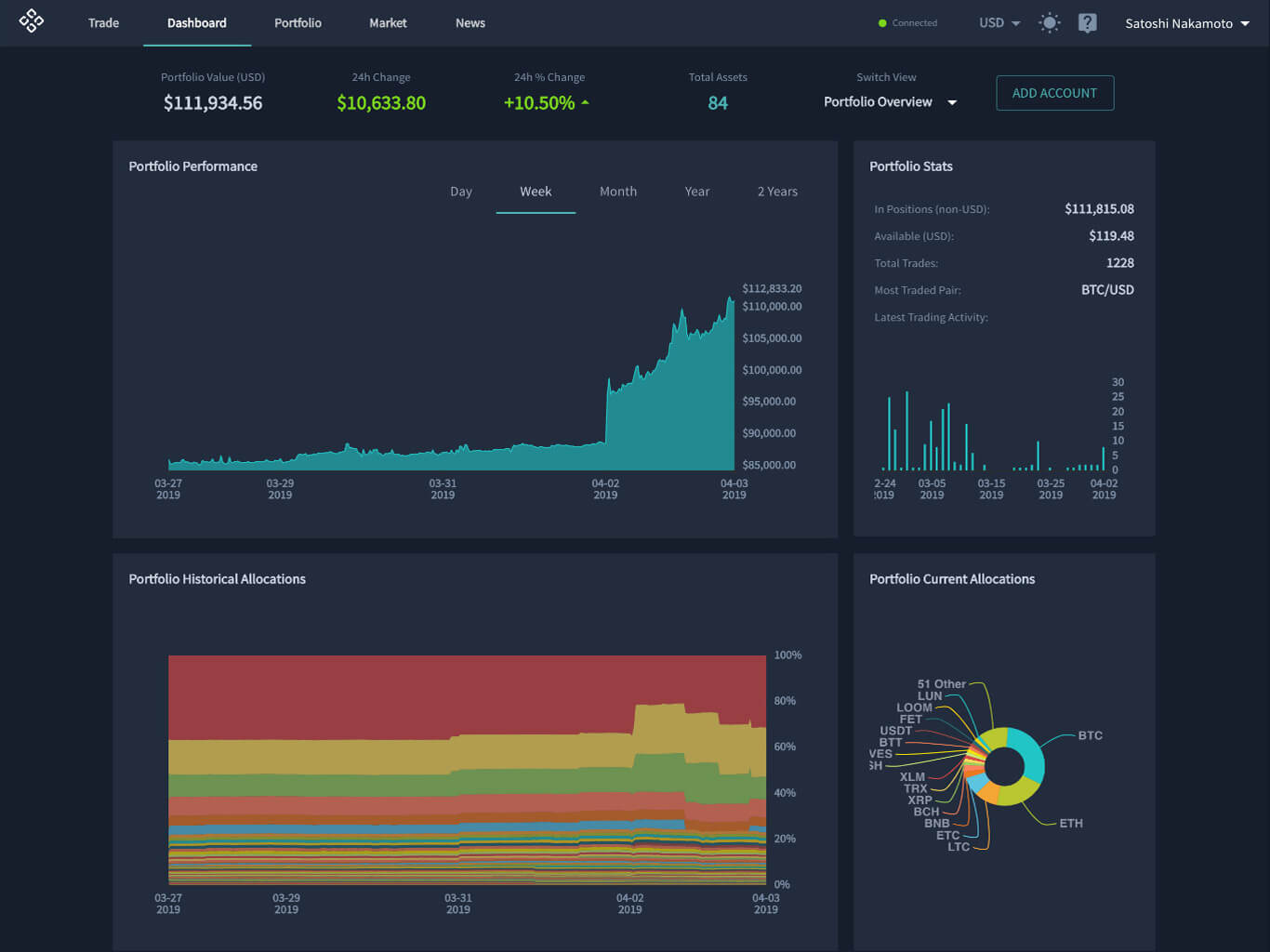 quadency dashboard