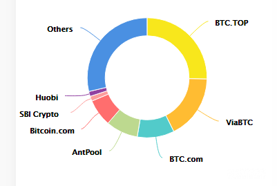 Bitcoin gruvedrift