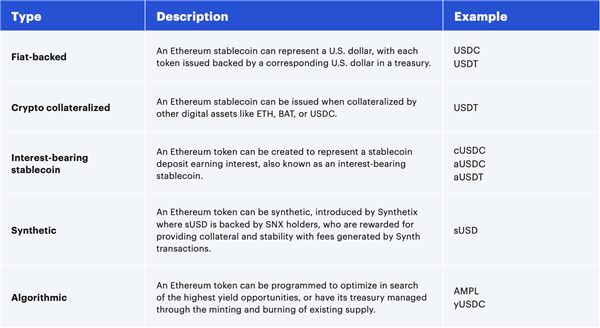 stablecoin-bord