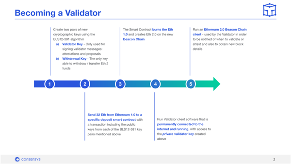 teku validator flow