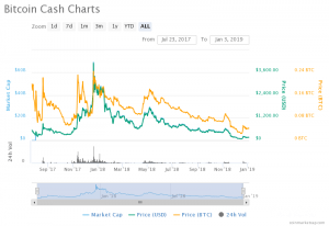 Bitcoin kontantdiagrammer