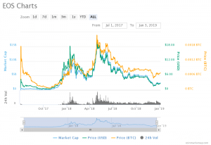 EOS-pristabeller