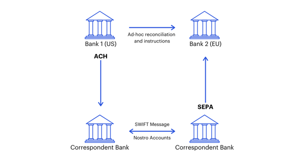 tradisjonell bank omtalt