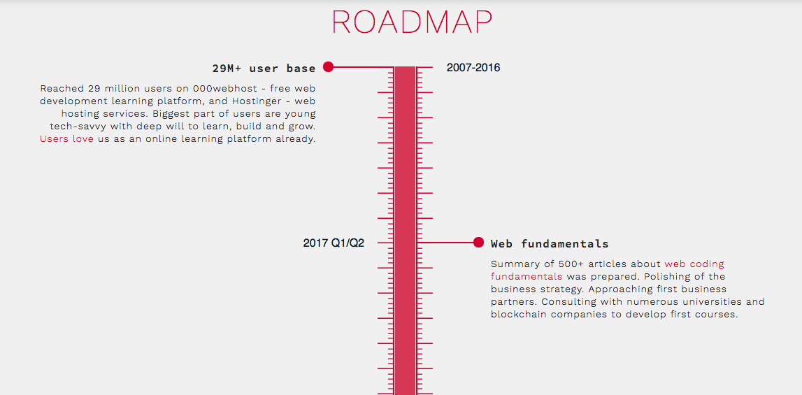 Hva er en ICO: Bitdegree-veikart.