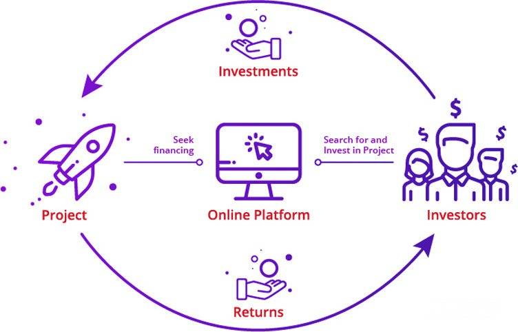 Hva er en ICO: hvordan ICO fungerer.