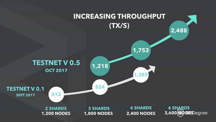 Zilliqa ICO